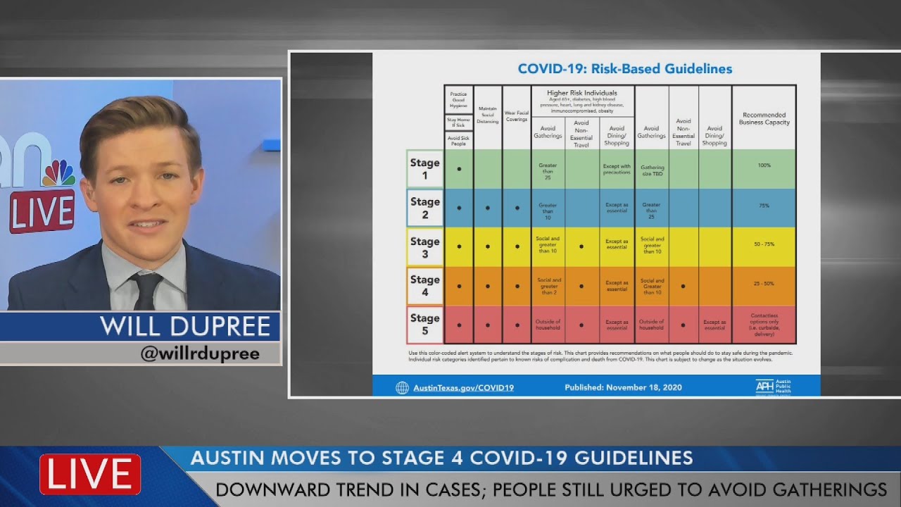 Austin moves to Stage 4 COVID-19 risk guidelines