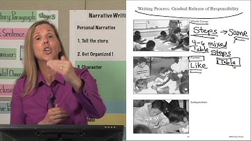 2-3 The Writing Process Part 3