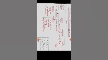 Introduction of B.Sc.3rd Semester Optics