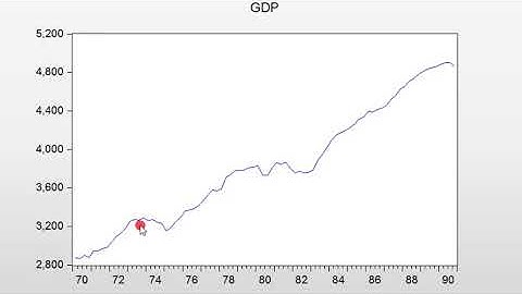 EViews10  ARIMA Models Identification