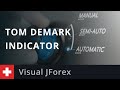 Tom Demark Signal System - Amazing Trading Signals With Amazing Results