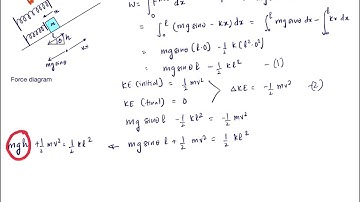 Mass slides down inclined plane and collides with a spring