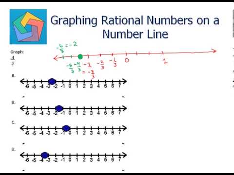 Graphing Rational Numbers on a Number Line - YouTube