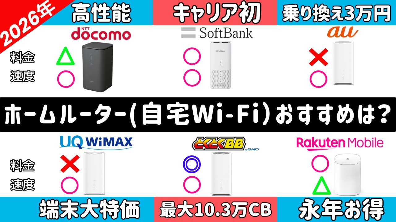 【2026年完全版】工事不要！無制限使い放題！ホームルーター「自宅Wi-Fi」のおすすめは？人気の6社を35項目で徹底比較(ドコモ/ソフトバンク/au/UQ WiMAX/楽天モバイル/とくとくBB)