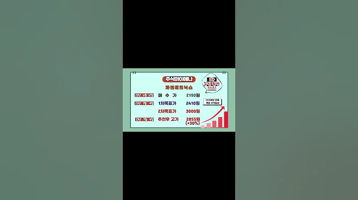 파인테크닉스 수익실현 주식 하이에나