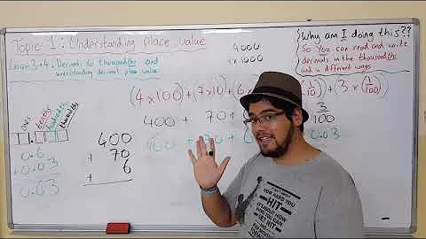 Decimals to Thousandths & Understand Decimal Place Value - G5 Math