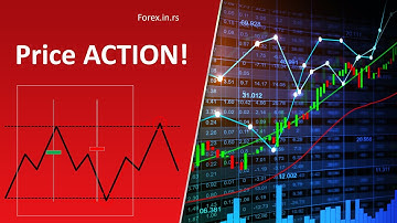 What is Price Action in Trading? - It is Not Simple Movement of the Price!