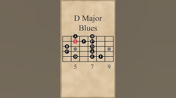 D Major Blues Scale | 5th String Root