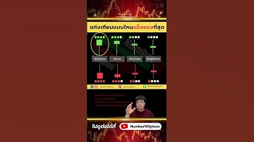 แท่งเทียนแบบไหนแข็งแรงที่สุด #สอนเทรด#binaryoptions #iqoption #quotex #olymtrade #forex