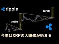 2025年XRPの見解について
