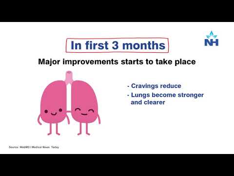 What happens to your Body if you Quit Smoking!