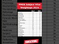 FMGE Exam Subject Wise Weightage 2024 | #fmge #mbbs