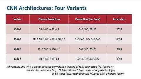 Advancing Dementia Prediction: A Robust CNN Framework for Early Diagnosis