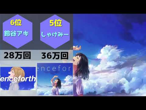 Henceforth 歌ってみた再生数ランキング