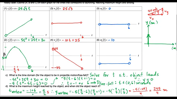 Projectile Motion