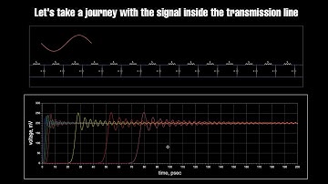 Transmission Lines : part 2 | Let