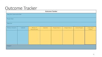 Project Planning and Development Training: Evaluation Plan