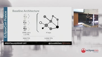 Stateless Microservice Security via MicroProfile JWT