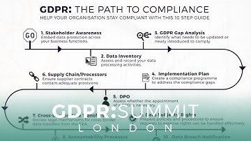 10 Step Guide to GDPR Compliance