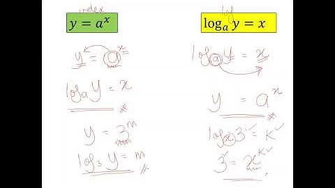 DM015 | 1.3 Logarithms