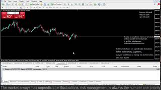 Live XAUUSD GOLD- My Trading Strategy- 16/5