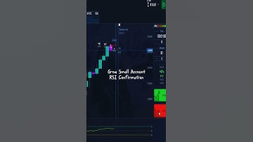 Grow a Small Account:  The RSI CONFIRMATION in Pocket Option