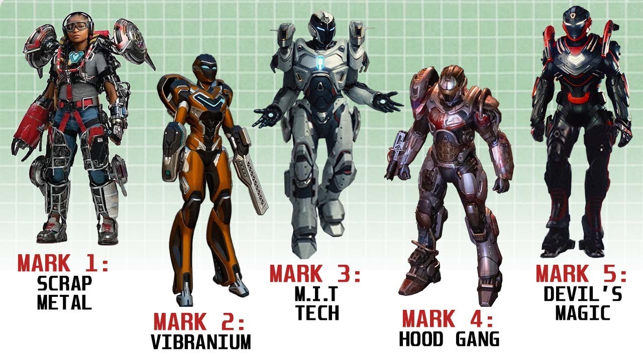 All Ironheart Suits in the MCU (Explained in 8 Minutes)