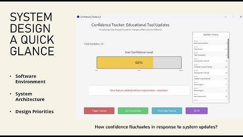 Confidence Animation Tracker 2.0 - Visualizing Emotional Impact To Updates In Educational Technology