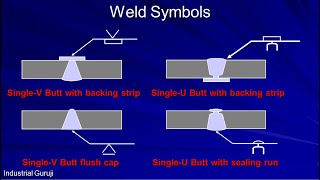 Welding Symbols  Welding Symbols in drawing | AWS A2.4  | Learn in 15 Minutes