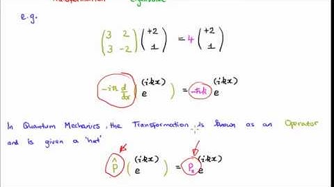 Language of Eigenvalue Equations for Quantum Mechanics