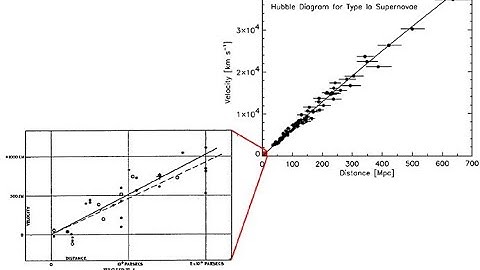 3-2 The Expanding Universe