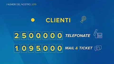 Come sbloccare carta credito Fineco?