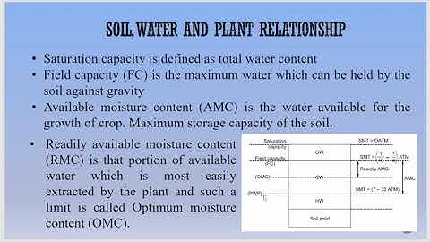Lecture 17| module 4| HIE| 22 june 2021