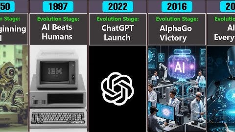 History of Artificial Intelligence (1950–2025) | Complete AI Timeline