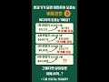 비트코인 어디까지 올라가는거에요? 비트코인 상승