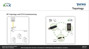 KNX RF battery-less and seamless integration