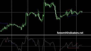 Divergence Petr_HL.mq4 - free download mt4 indicators