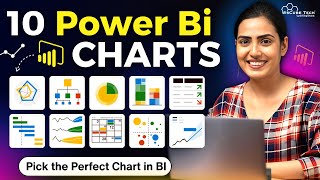 10 Power BI Chart Types: Choosing the Right Visuals for Your Data (Full Tutorial)