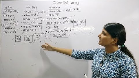 हिंदी शिक्षण विधियां |व्याकरण शिक्षण || गद्य शिक्षण की विधियां,कविता शिक्षण की विधियां ( VIDEO-2)