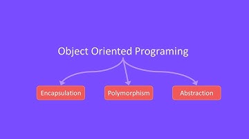 C# Basics Tutorial | Object Oriented Programing