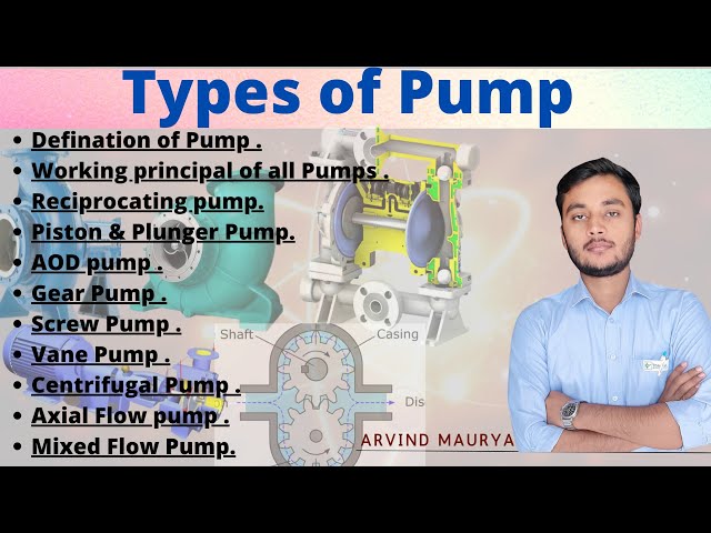 Pump |Types of Pump in Hindi| Working Principal of All Pumps|Centrifugal Pump| @rasayanclasses class=