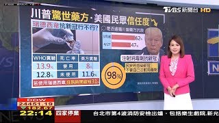 20200430 TVBS新聞台 2200整點新聞 主播秦綾謙及疫情專題主播譚伊倫播報片段
