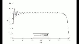 Density as a function of coarse-graining width in MercuryCG