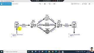 Celebrity JAVA serie - lesson 1 : Serialization Wealth