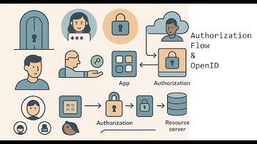 OAuth 2.0 Authorization Code Flow & OpenID Connect – Complete Walkthrough