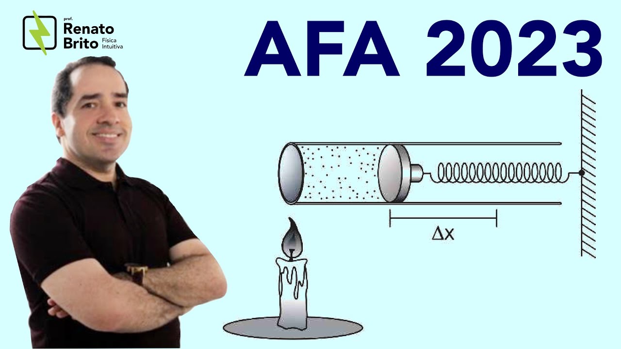 AFA 2023 | Termodinâmica | Um cilindro, contendo certa massa de gás