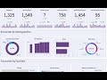 Introducción y demostración AWS QuickSight - Factor BI