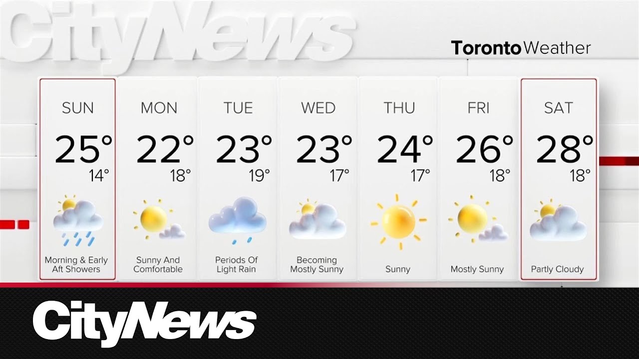 Rain and cooler temperatures to end the weekend - YouTube