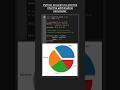 Shadow parameter for PIE CHART using Matplotlib in Python 😎🆒😱 #pythonshot #python #python #shorts