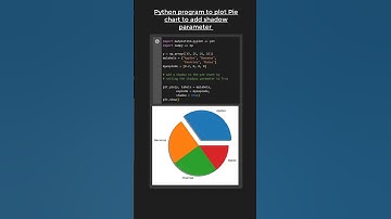 Shadow parameter for PIE CHART using Matplotlib in Python 😎🆒😱 #pythonshot #python #python #shorts